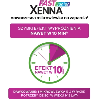XENNA FAST JUNIOR Mikrowlewki doodbytnicze, 6 sztuk - zdjęcie poglądowe #13
