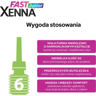 XENNA FAST JUNIOR Mikrowlewki doodbytnicze, 6 sztuk - zdjęcie poglądowe #14