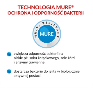 MULTILAC, 20 kapsułek - zdjęcie poglądowe #15